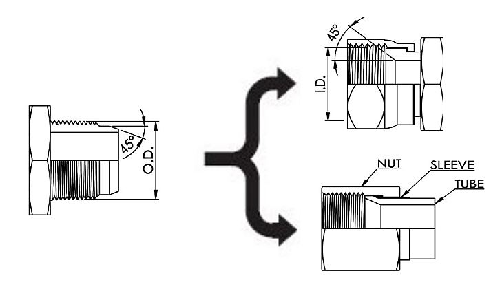 automotive tube fittings size