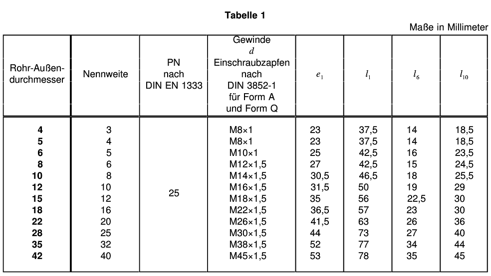 DIN_7601_form_A_E_Q_dimensions