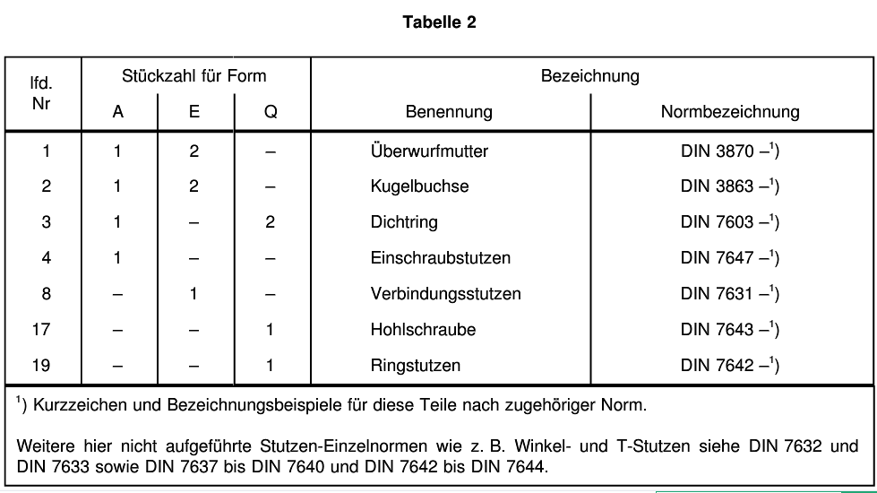 DIN_7601_form_A_E_Q_related_standard