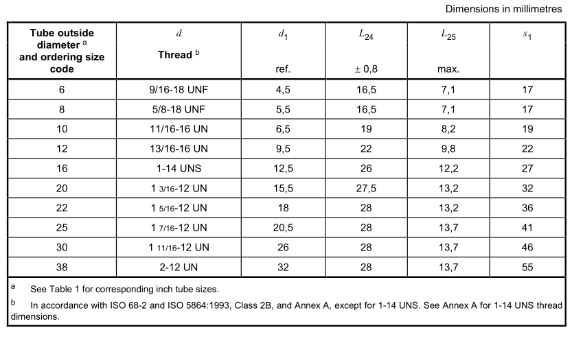 ORFS_hydraulic_plug_sizes_chart_SAE_J1453_ISO_8434-3
