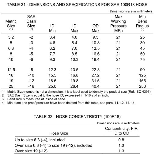 23_SAE_J517_100R18_Dimensions_Specifications_table_31 23_SAE_J517_100R18_Dimensions_Specifications_table_31