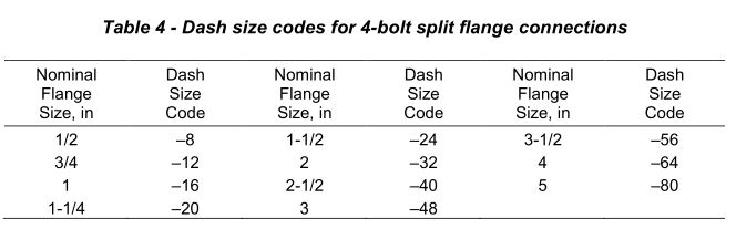SAE_J846_4_blot_split_flanges_connection_Coding_Systems_dash_number_tube_thread_table_4 SAE_J846_4_blot_split_flanges_connection_Coding_Systems_dash_number_tube_thread_table_4