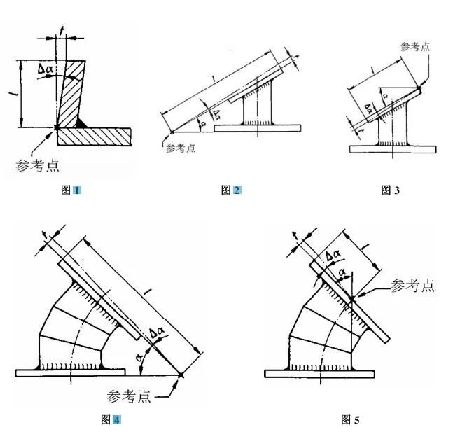 ISO 13920 ISO 13920