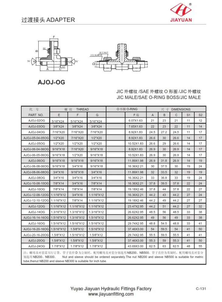 สาขาที SAE ORB JIC ชาย