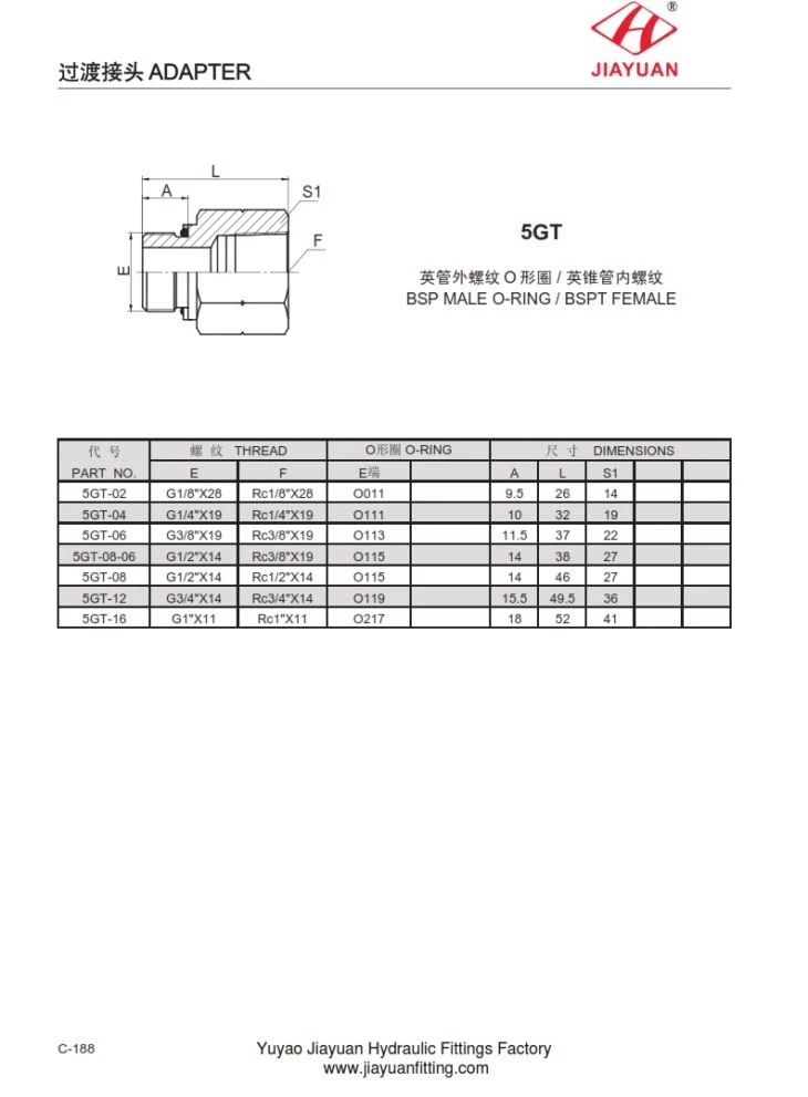 BSP Male E อะแดปเตอร์หญิง BSPT