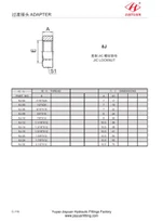 JIC Locknut สำหรับตัวเชื่อมต่อกั้น