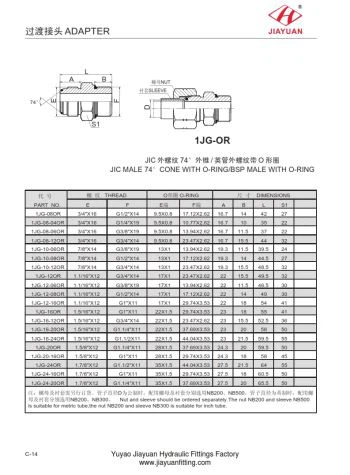 JIC Male Flare โอริง BSP หรืออะแดปเตอร์