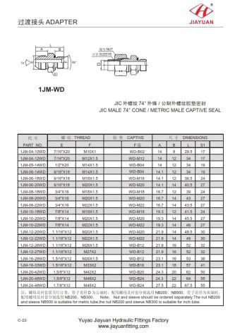 ฟิตติ้งซีลแบบ JIC Metric Captive