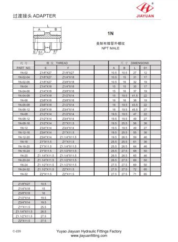 ฟิตติ้งตัวแปลง NPT ชาย
