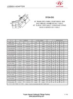 อุปกรณ์เชื่อมต่อ ORFS SAE ORB Tube