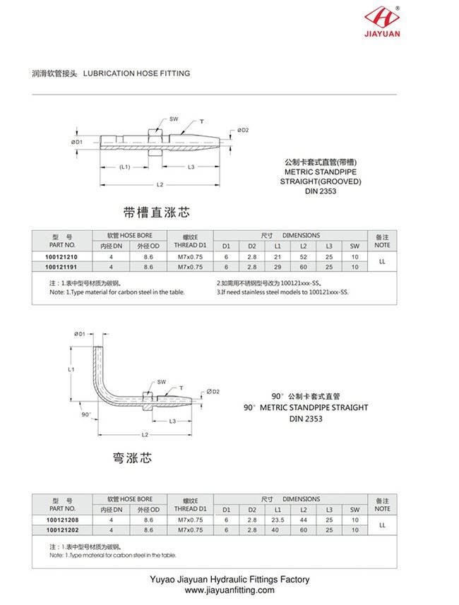 Lubrication Hose Fittings
